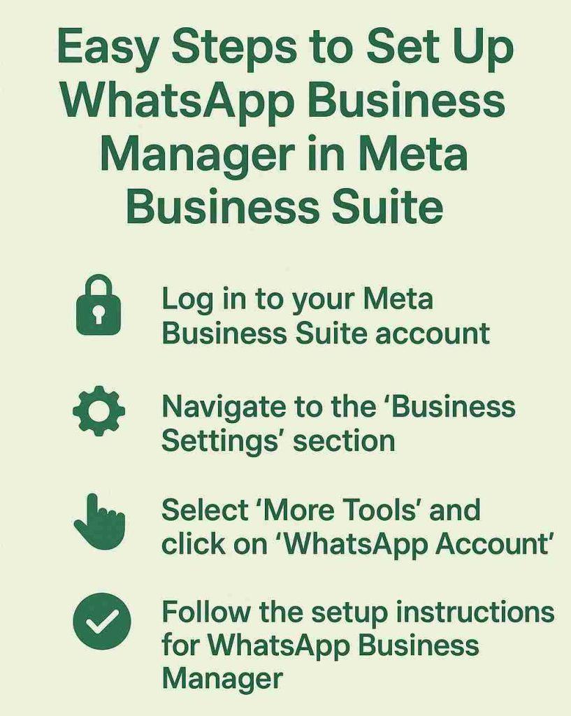 Easy steps to setup Whatsapp Business Manager in Meta Business Suite.