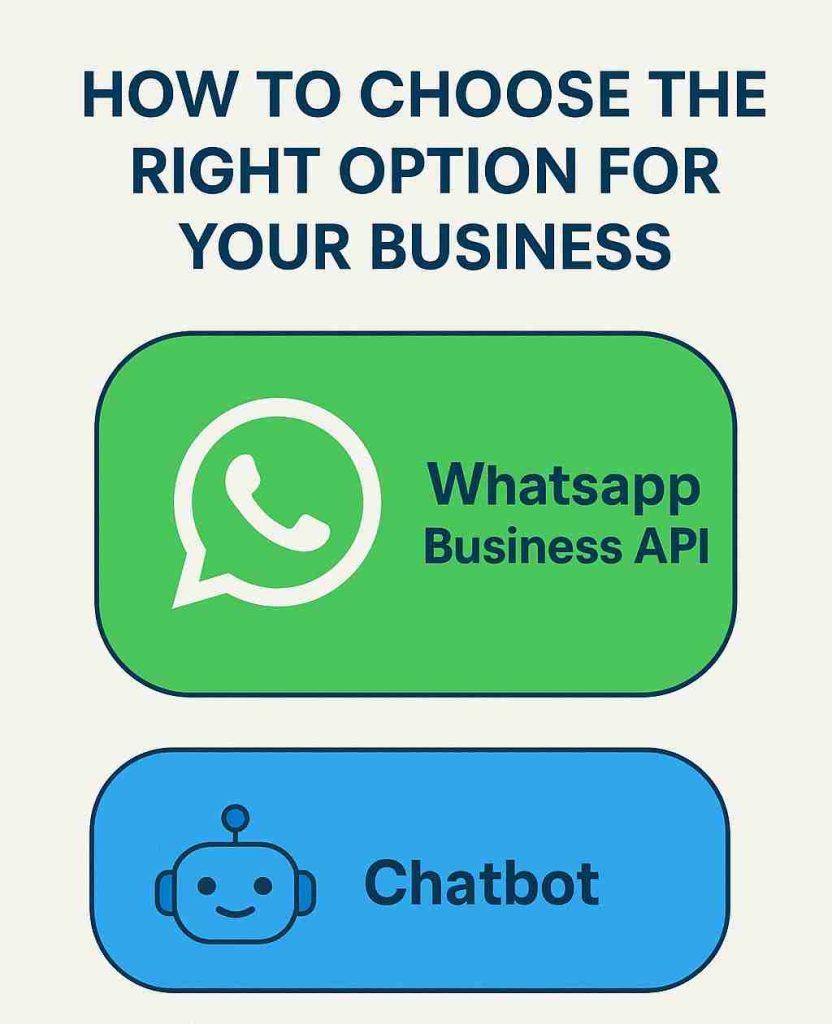 WhatsApp Business API vs Chatbot : Which is the right option for your business.
