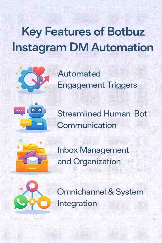 Key features of Botbuz Instagram DM Automation.