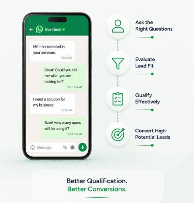 What is WhatsApp Lead Qualification?