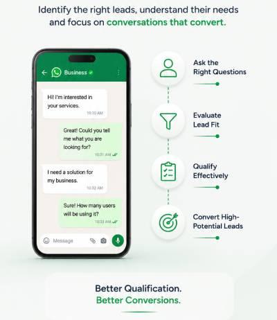 Why does Chatbot Marketing matter?