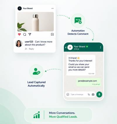 Instagram DM Automation Triggers the Lead Capture Flow