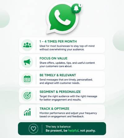 Ideal WhatsApp Campaign Frequency.