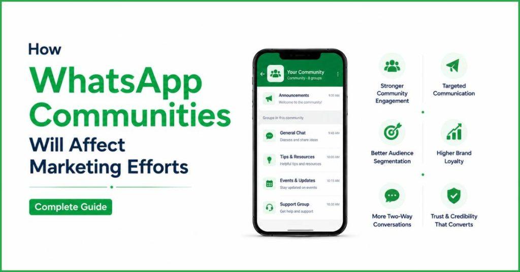 WhatsApp Communities affecting Marketing Efforts.